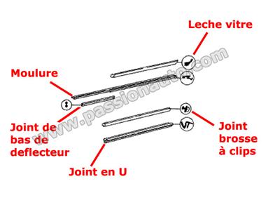 Joint brosse à clips # Droite Coupé # 911 1965-1994